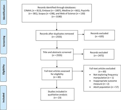 Pediatric Responses to Fundamental and Formant Frequency Altered Auditory Feedback: A Scoping Review